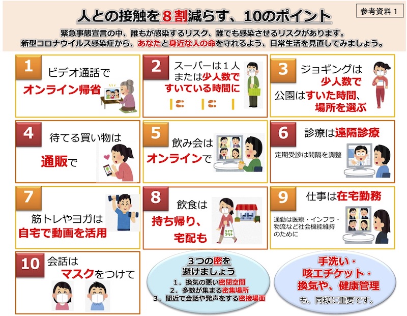 10のポイント