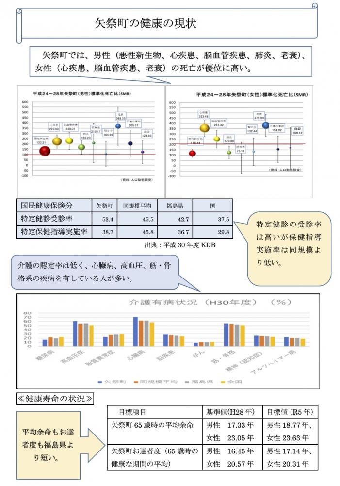 健康の状況