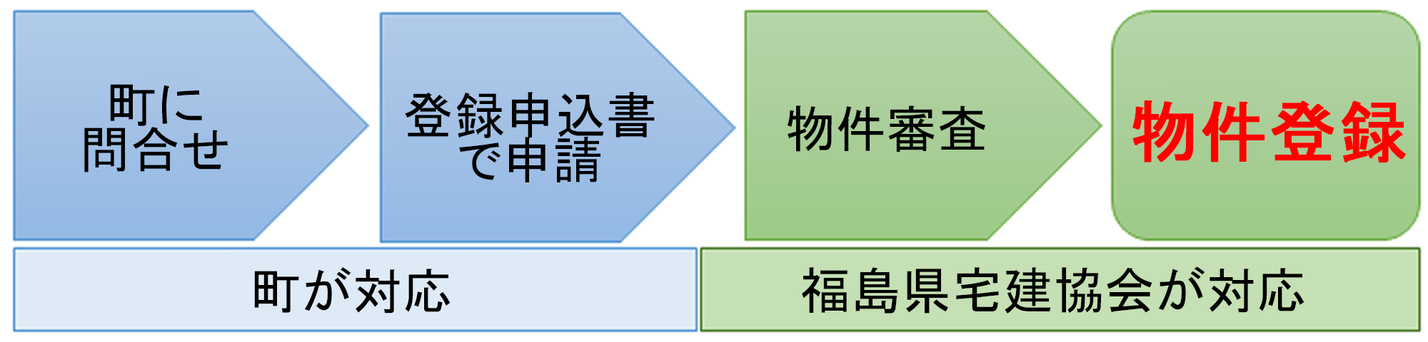 2-2