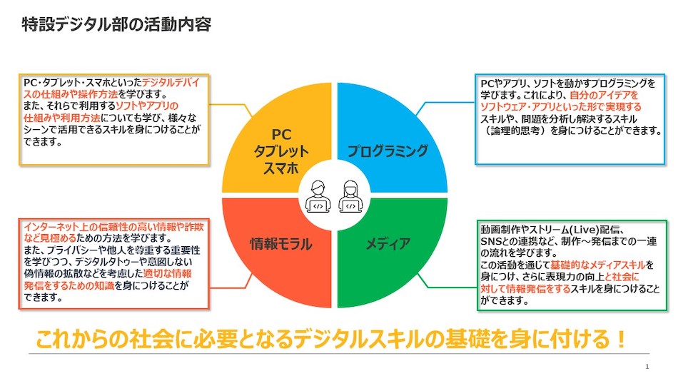 こどもICT2