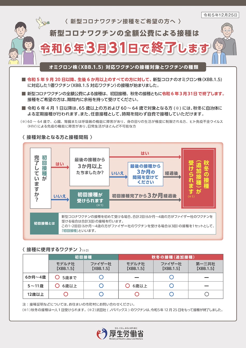 特定臨時接種終了1