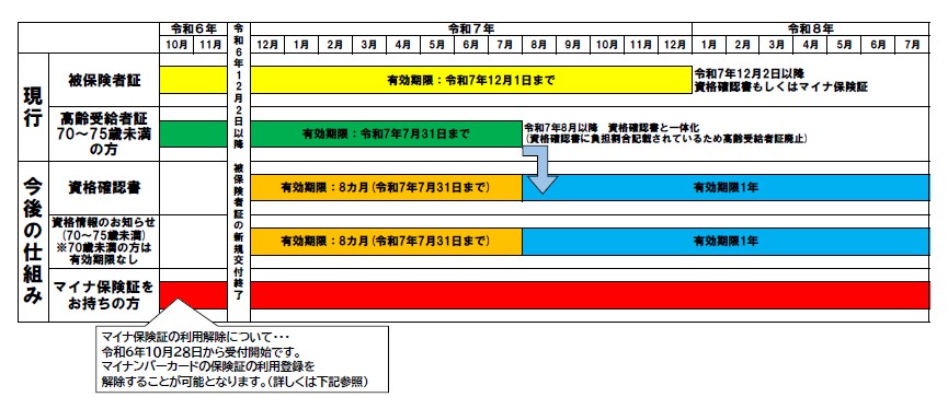 国民健康保険の今後の仕組み