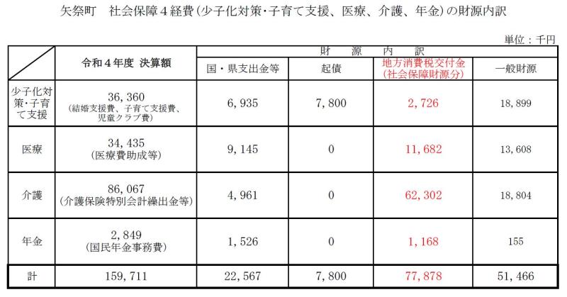 社会保障4