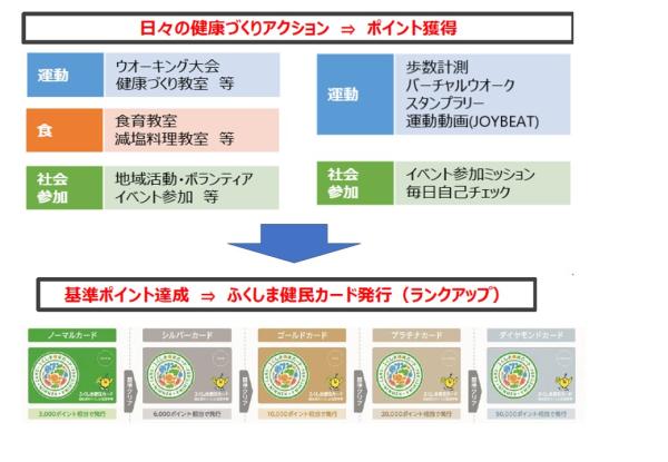 健民3流れ