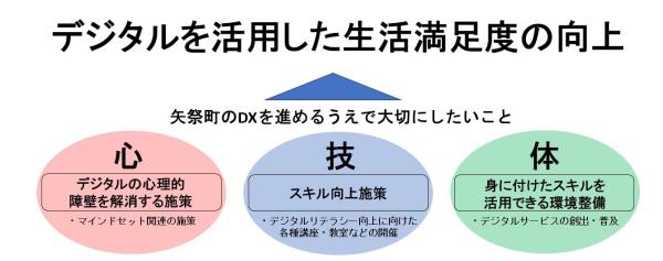 DX推進計画
