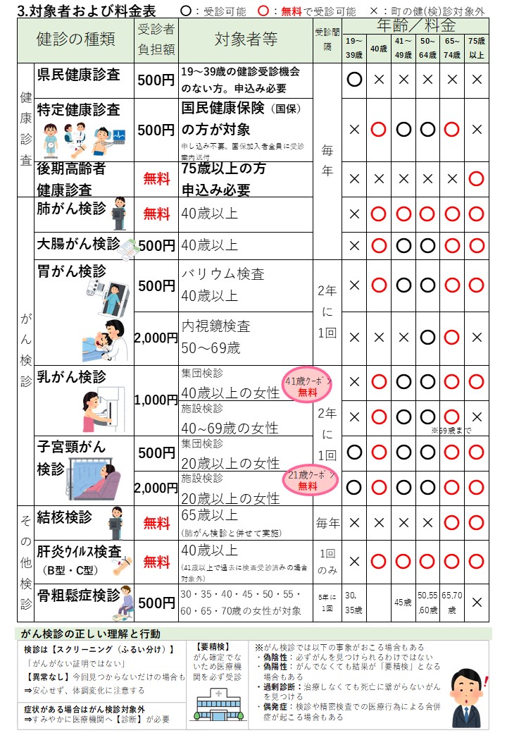 R8健診2修正