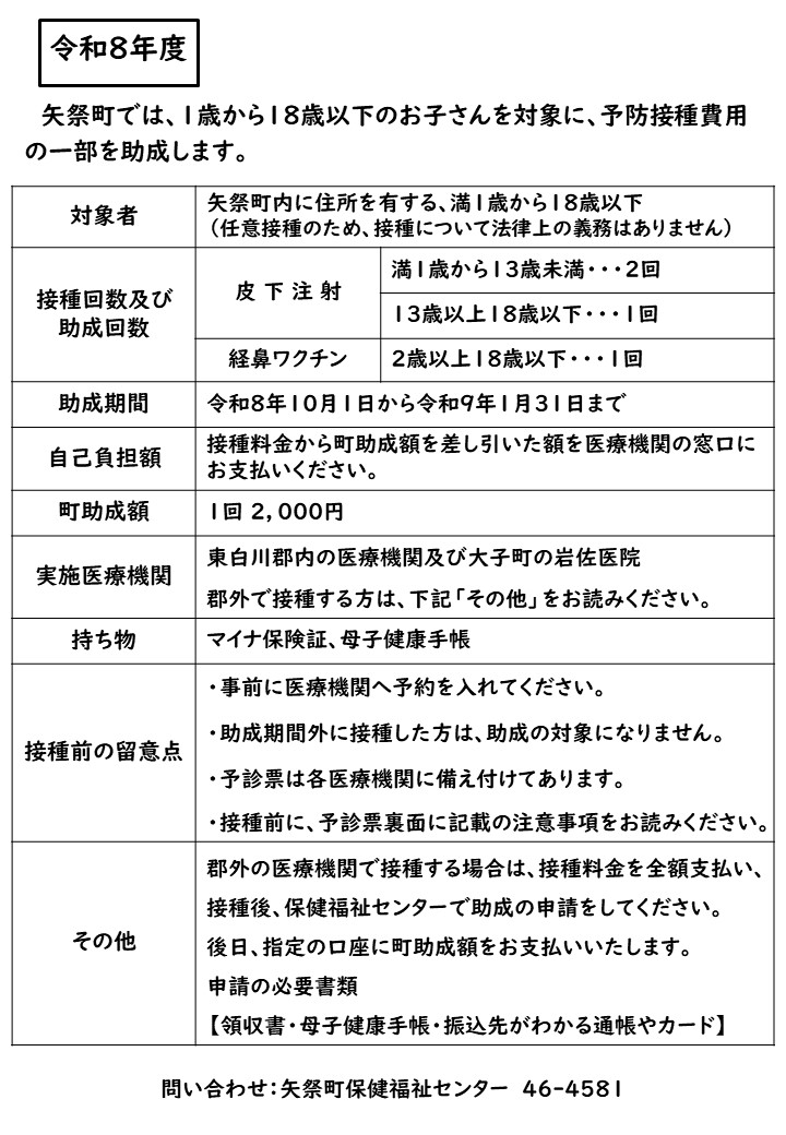 R8.小児インフル