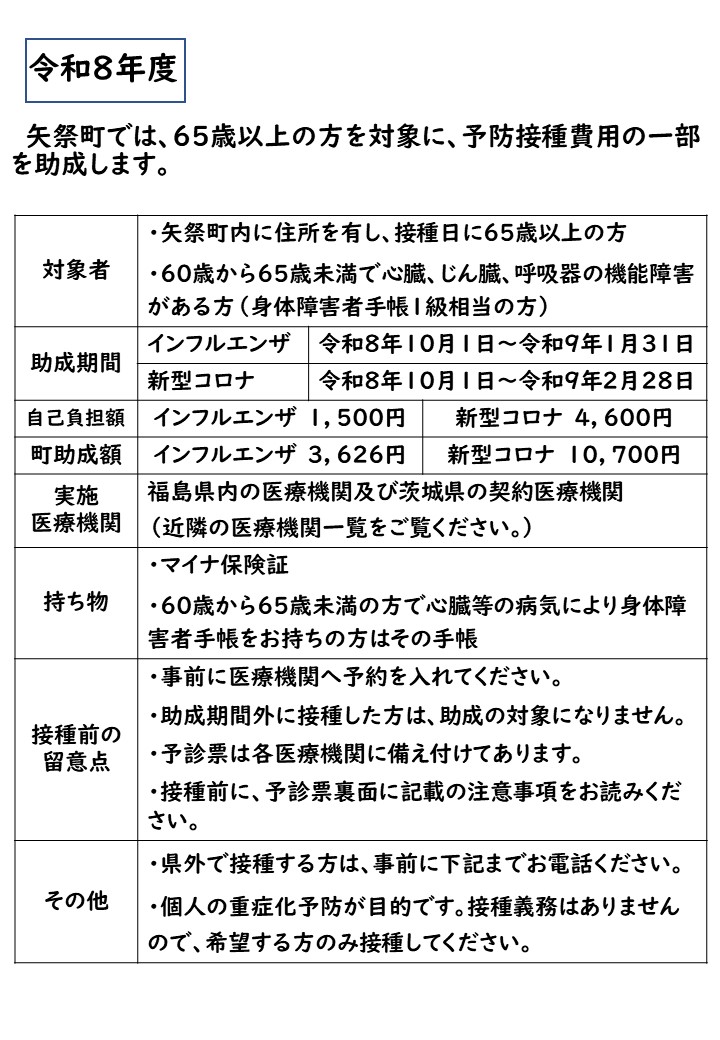 R8.高齢者インフルコロナ1